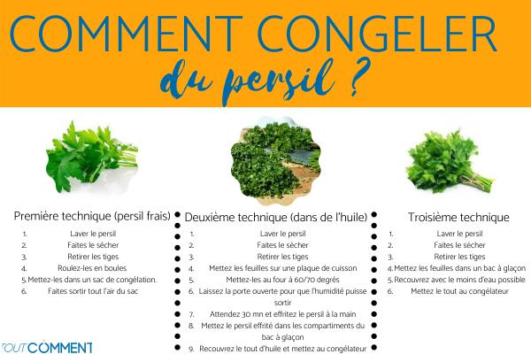 Comment congeler du persil