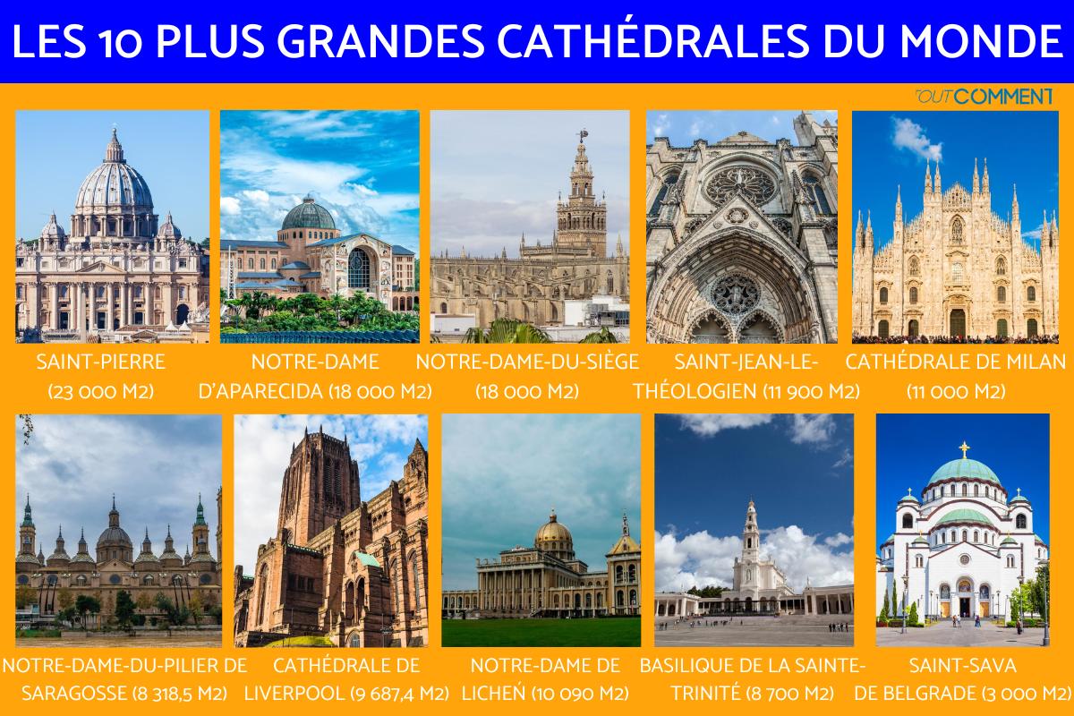 La plus grande cathédrale du monde