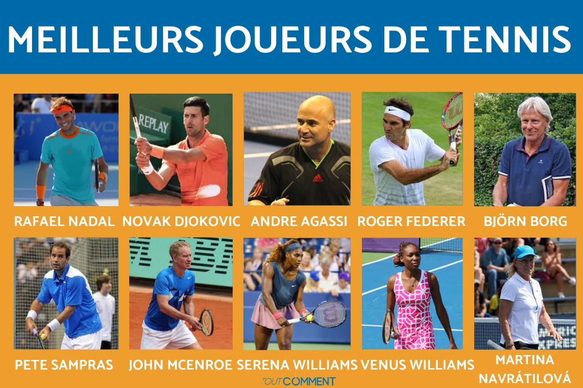 Meilleurs joueurs de tennis