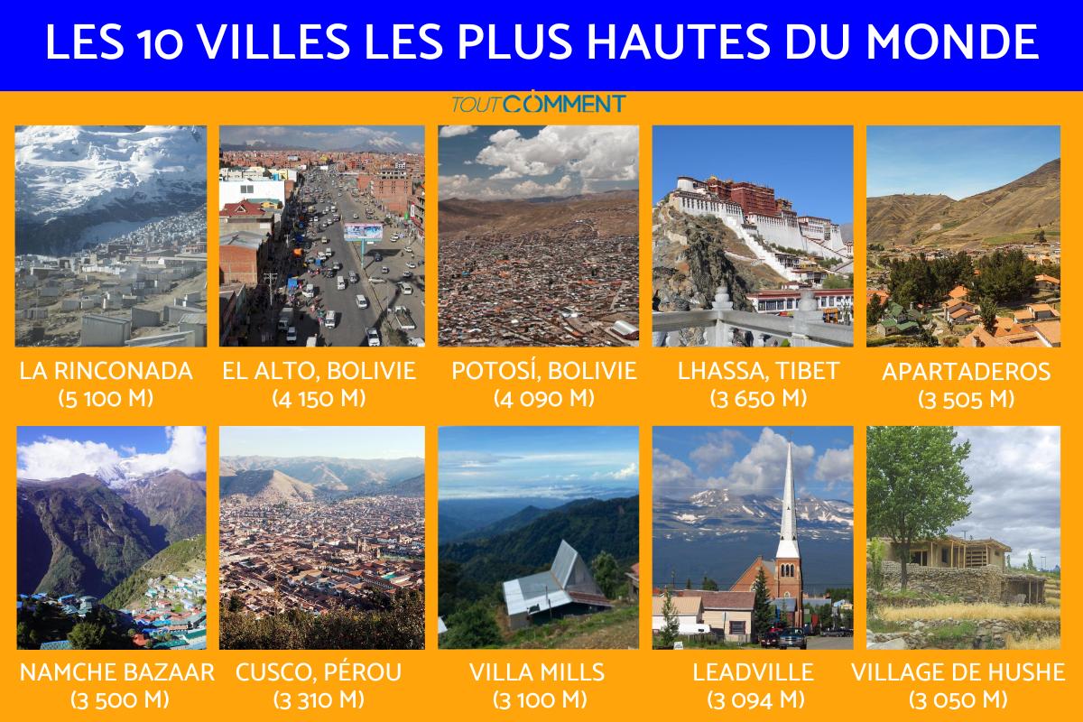 Quelle est la ville la plus haute du monde