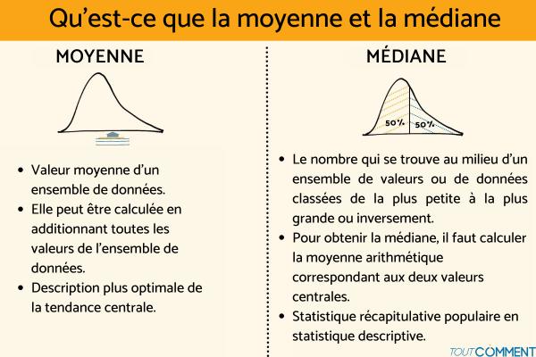 Quelle est la différence entre moyenne et médiane - Qu'est-ce que la médiane arithmétique ?