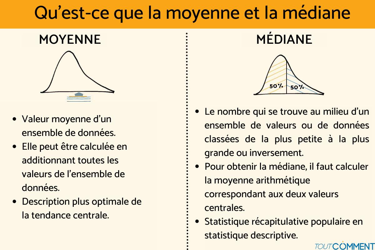 DIFFÉRENCE entre MOYENNE et MÉDIANE en ARITHMÉTIQUE