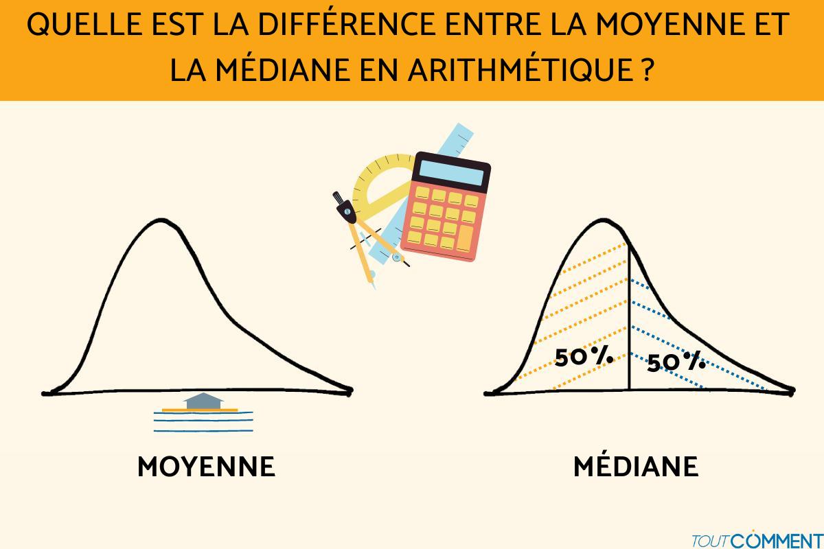 Quelle est la différence entre moyenne et médiane