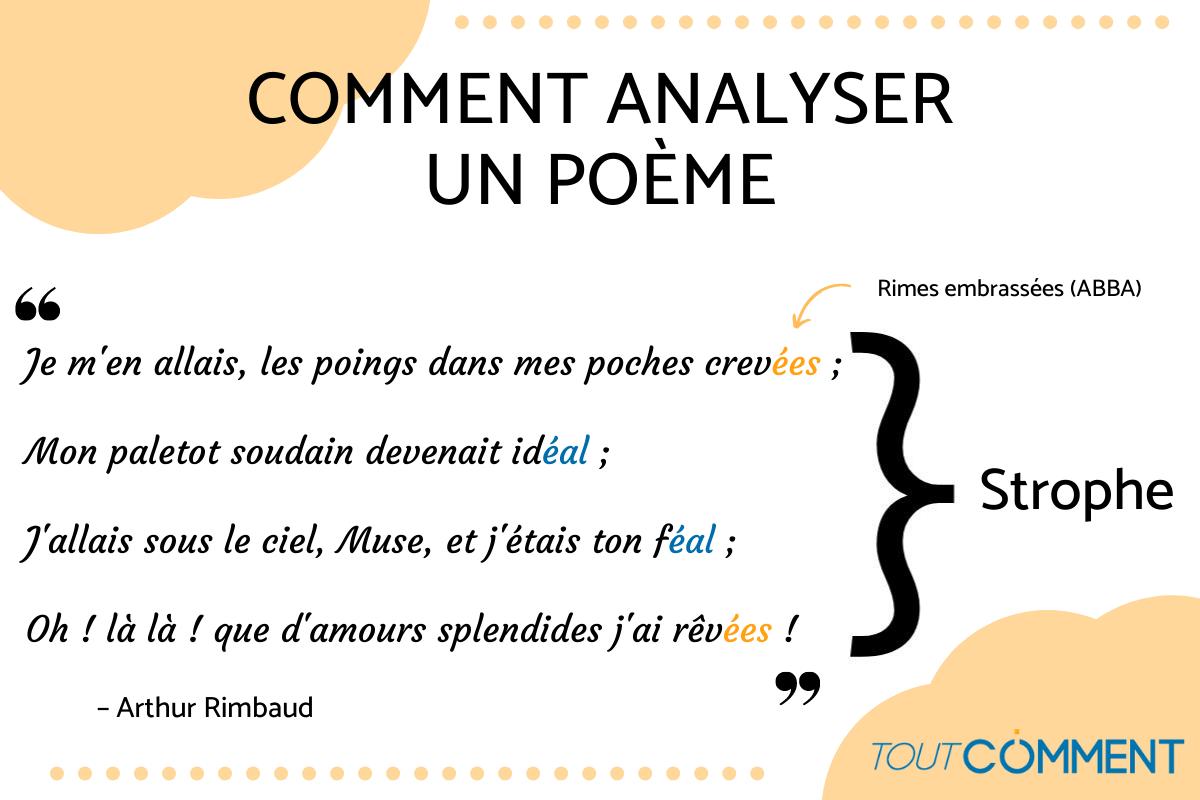 Comment analyser un poème