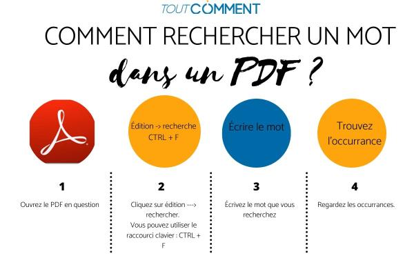 Comment rechercher un mot dans un PDF