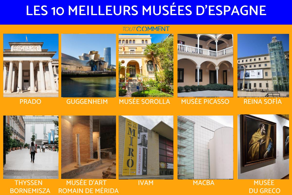 Les meilleurs musées d'Espagne