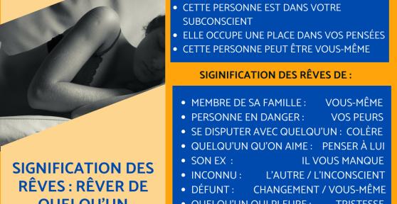 Signification des rêves : rêver de quelqu'un