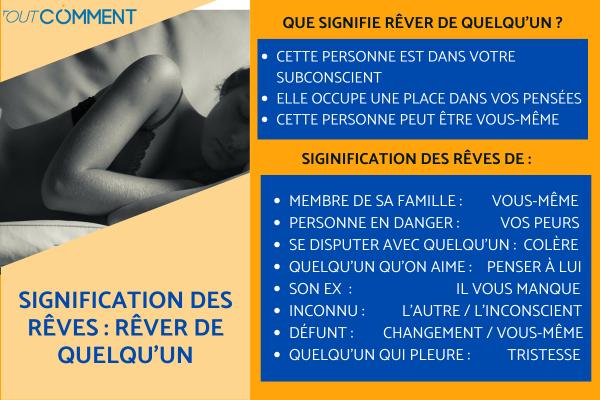 Signification des rêves : rêver de quelqu'un