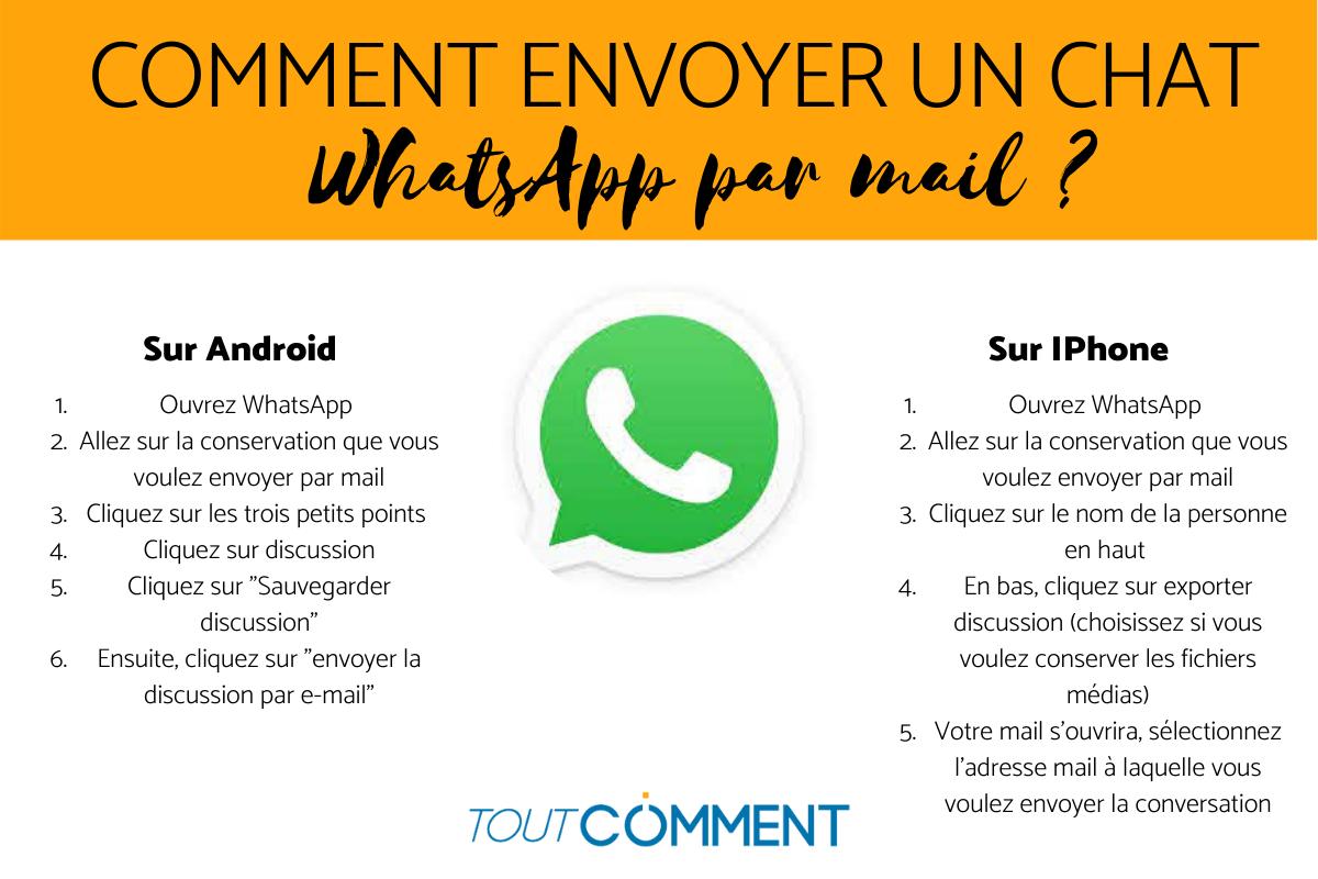 Comment envoyer un chat Whatsapp par mail