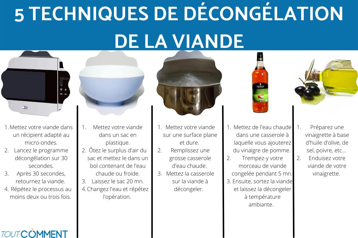 Comment décongeler de la viande rapidement