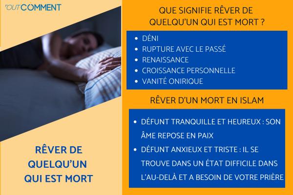 Rêver de quelqu'un qui est mort - Signification des rêves