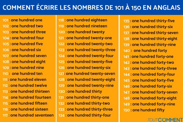 Comment écrire les nombres de 101 à 150 en anglais