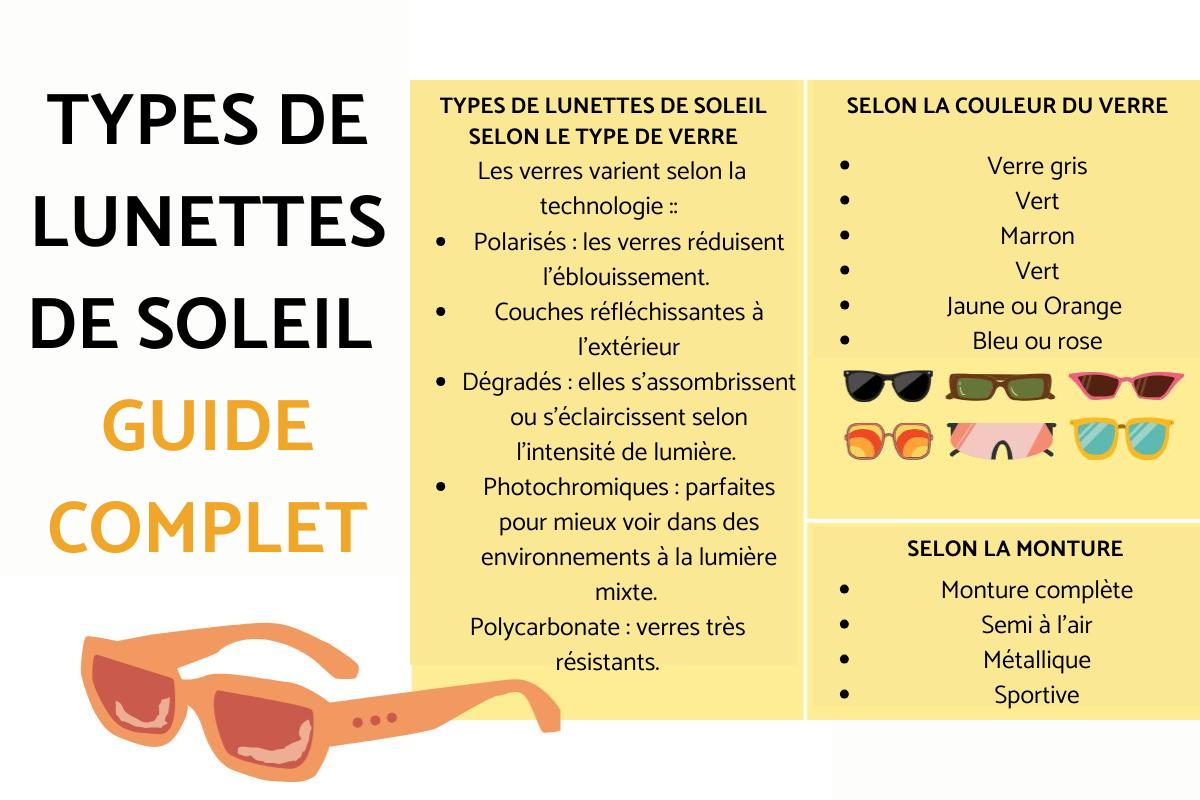 Types de lunettes de soleil : guide pour choisir ses lunettes de soleil