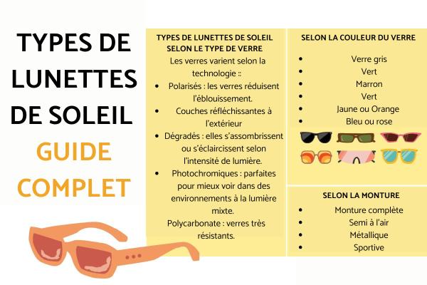 Types de lunettes de soleil : guide pour choisir ses lunettes de soleil