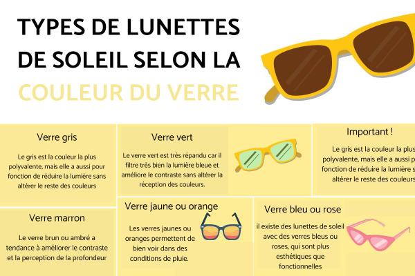 Types de lunettes de soleil : guide pour choisir ses lunettes de soleil - Types de lunettes de soleil selon la couleur du verre