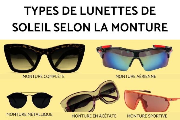 Types de lunettes de soleil : guide pour choisir ses lunettes de soleil - Types de lunettes de soleil selon la monture