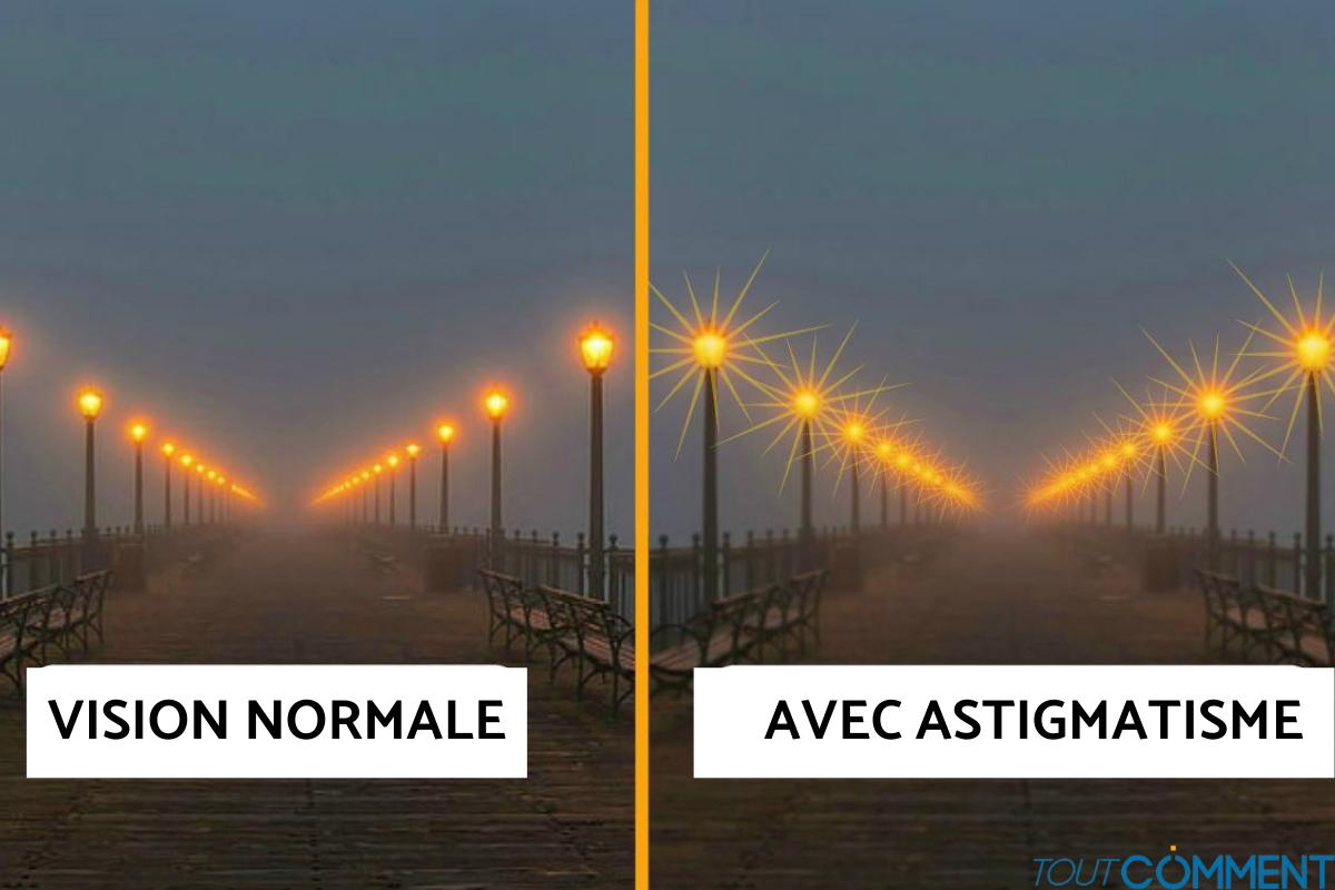 Comment voit un ASTIGMATE Voyez comme un ASTIGMATE en regardant ces images
