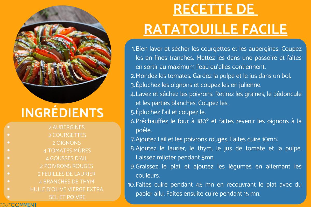 Recette de ratatouille facile