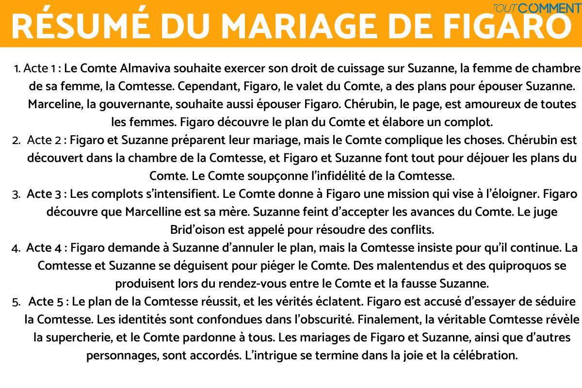 Le mariage de Figaro résumé scène par scène - Beaumarchais