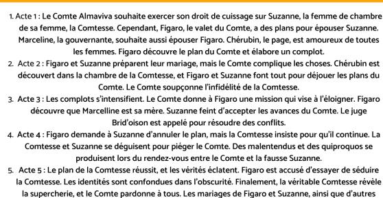 Le mariage de Figaro résumé scène par scène - Beaumarchais