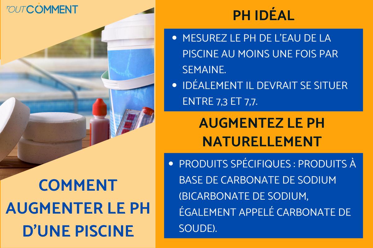 Comment augmenter le pH d’une piscine