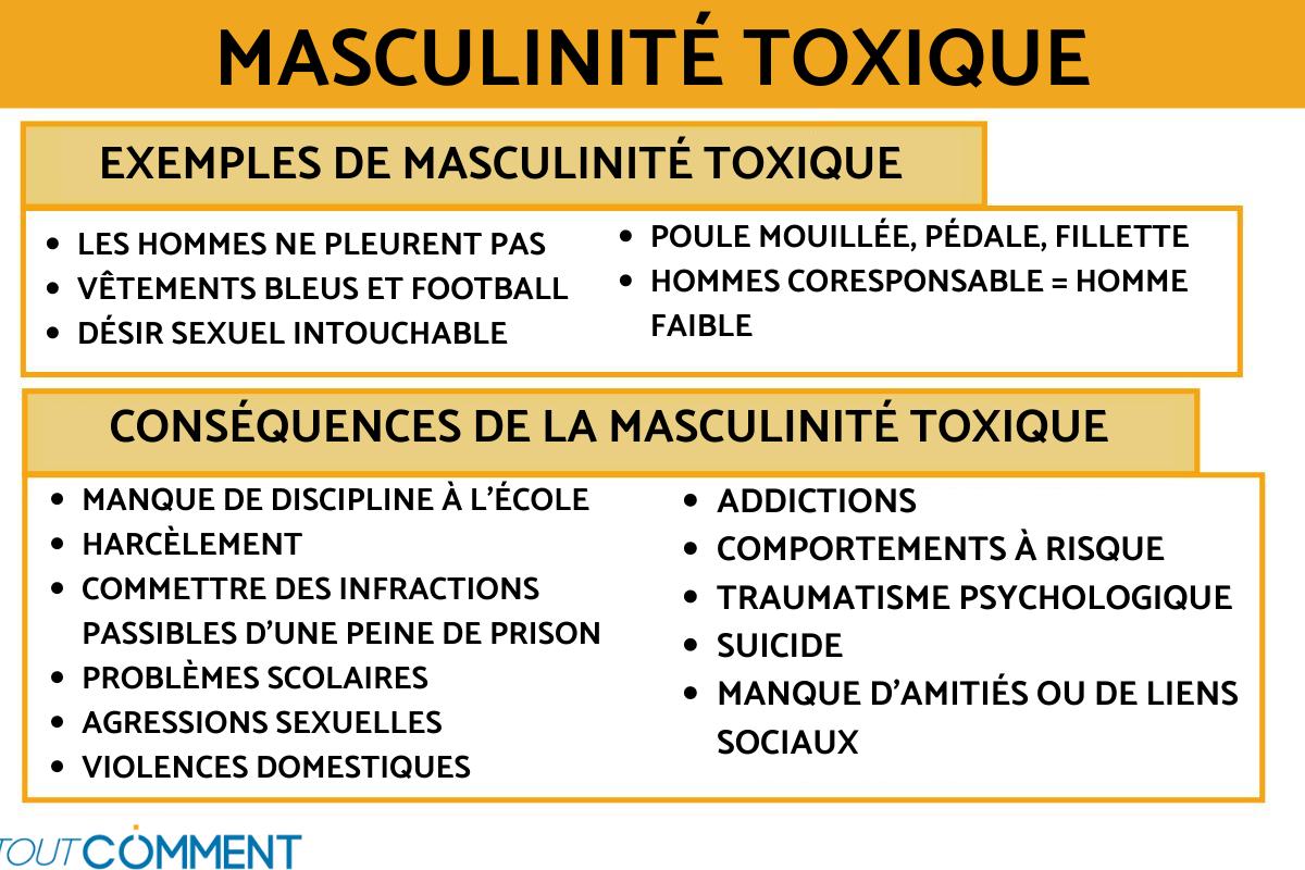 Masculinité toxique - Définition et Exemples