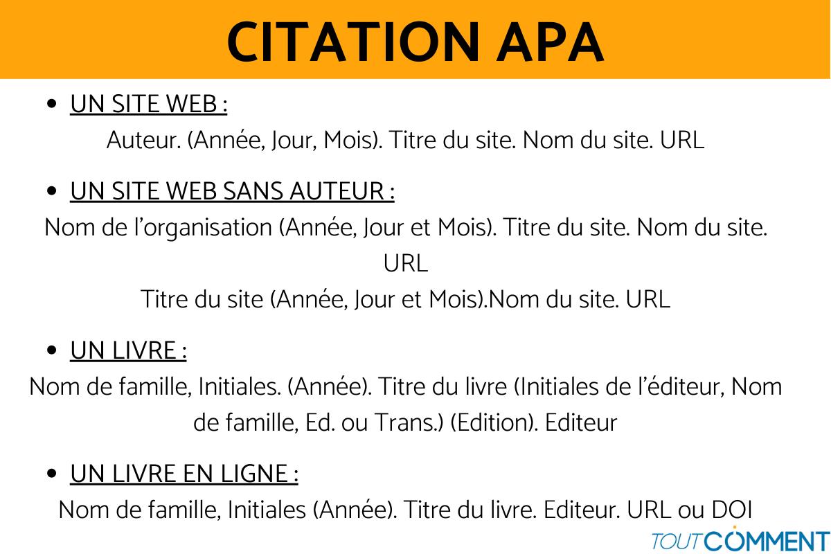 Citation APA - Normes et exemples