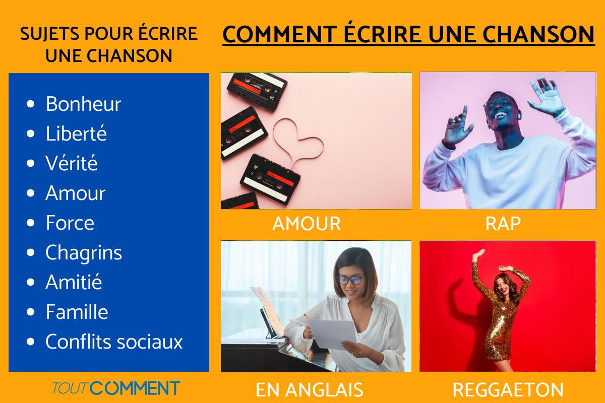 Comment écrire une chanson