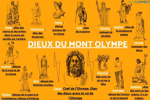 Quels sont les 12 dieux de l'Olympe