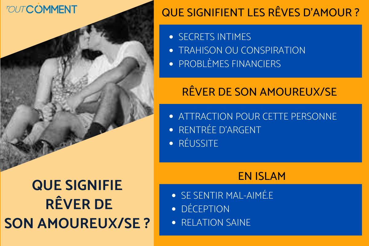 Signification des rêves : rêver de son amoureux