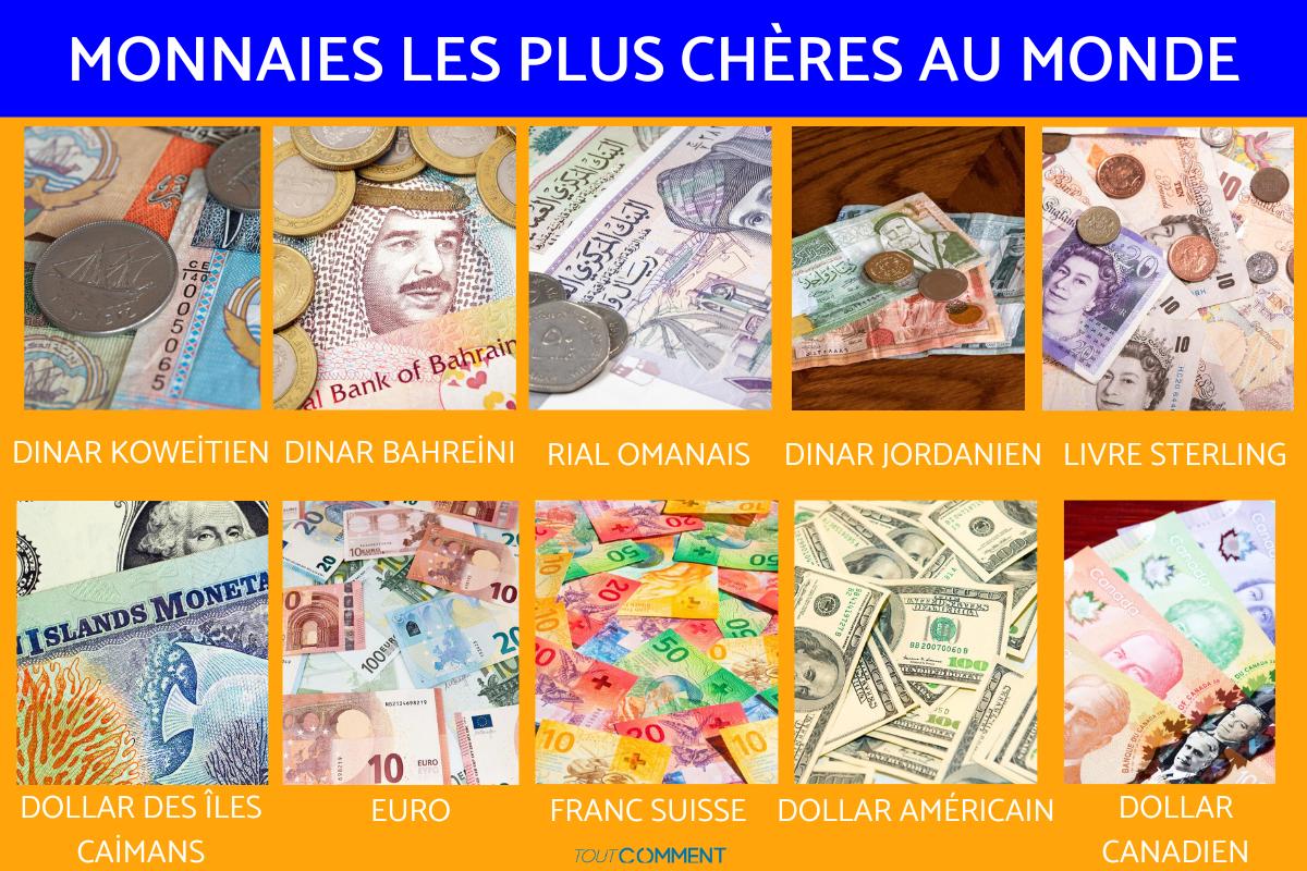 Monnaie la plus chère au monde