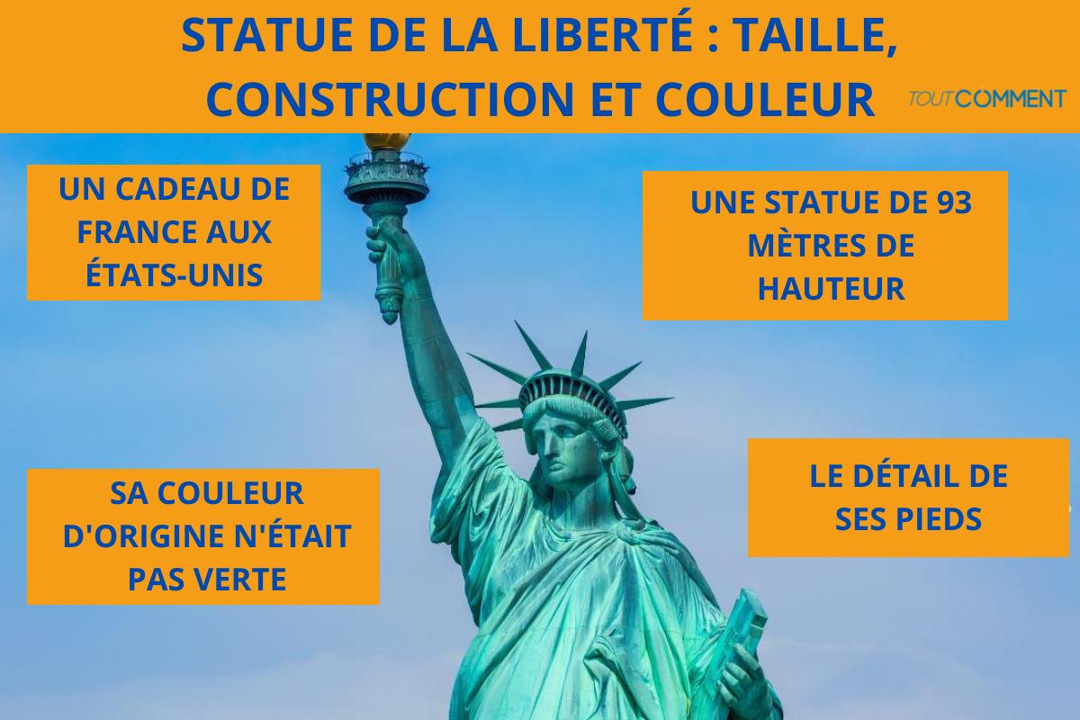 Statue de la liberté : taille, construction et couleur