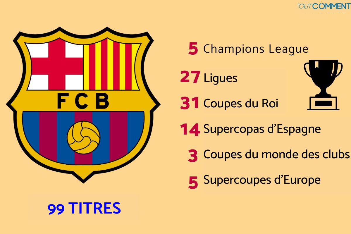Palamarès du FC Barcelone