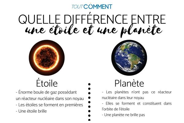 Quelle est la différence entre une étoile et une planète ?