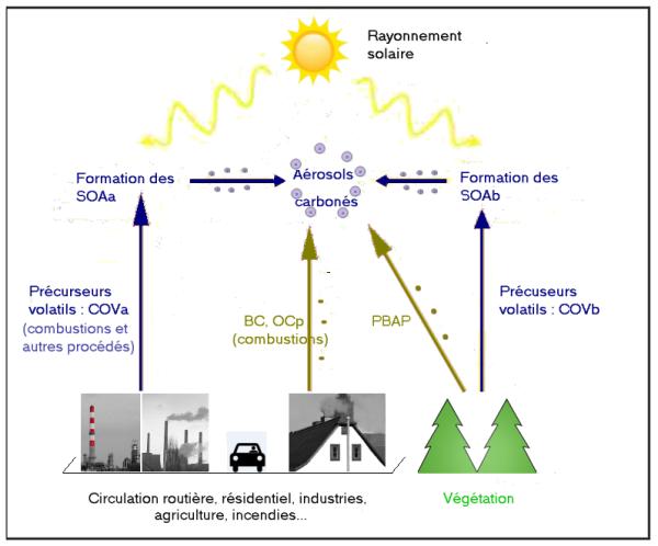 Quelle est la différence entre un gaz et une fumée - Étape 6