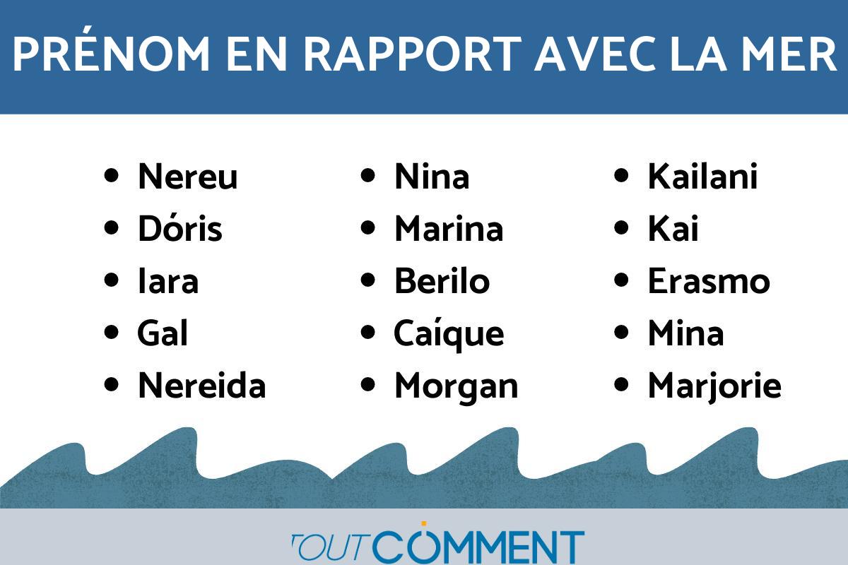 Prénom en rapport avec la mer et l'eau