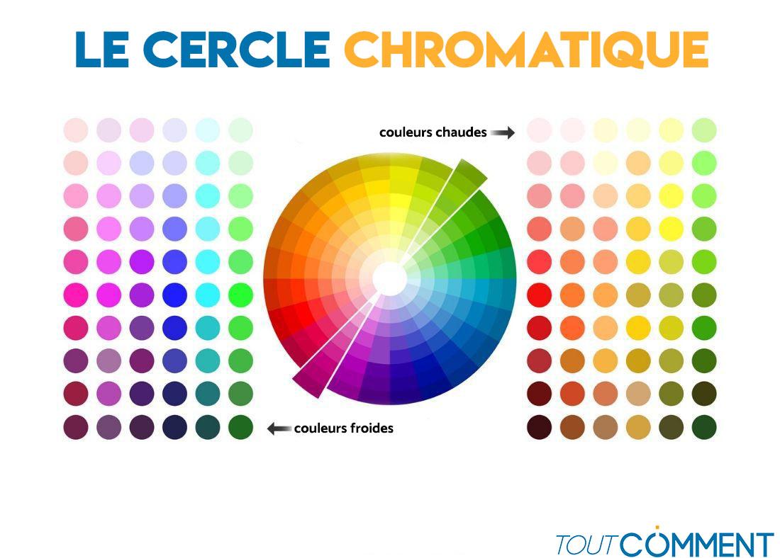 Cercle chromatique définition et utilisation — free download