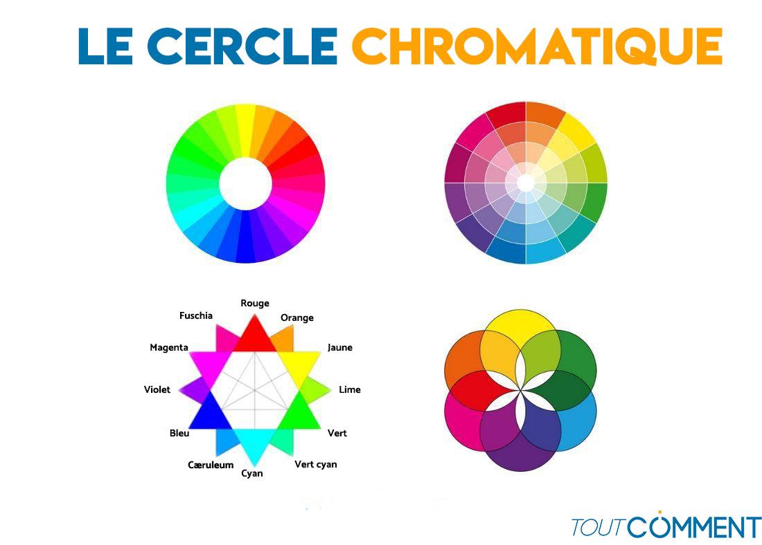 Cercle chromatique définition et utilisation — free download