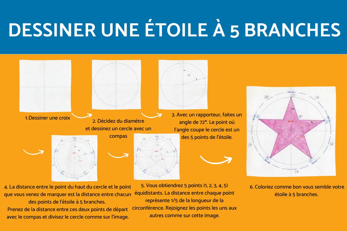 Comment dessiner une étoile à 5 branches