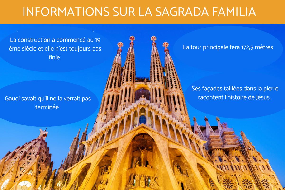 Informations sur la Sagrada Familia