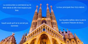 Informations sur la Sagrada Familia