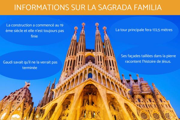 Informations sur la Sagrada Familia