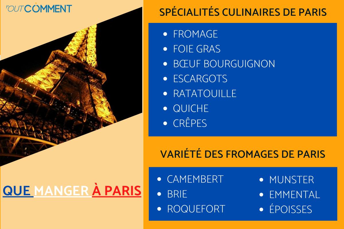 Spécialités culinaires de Paris