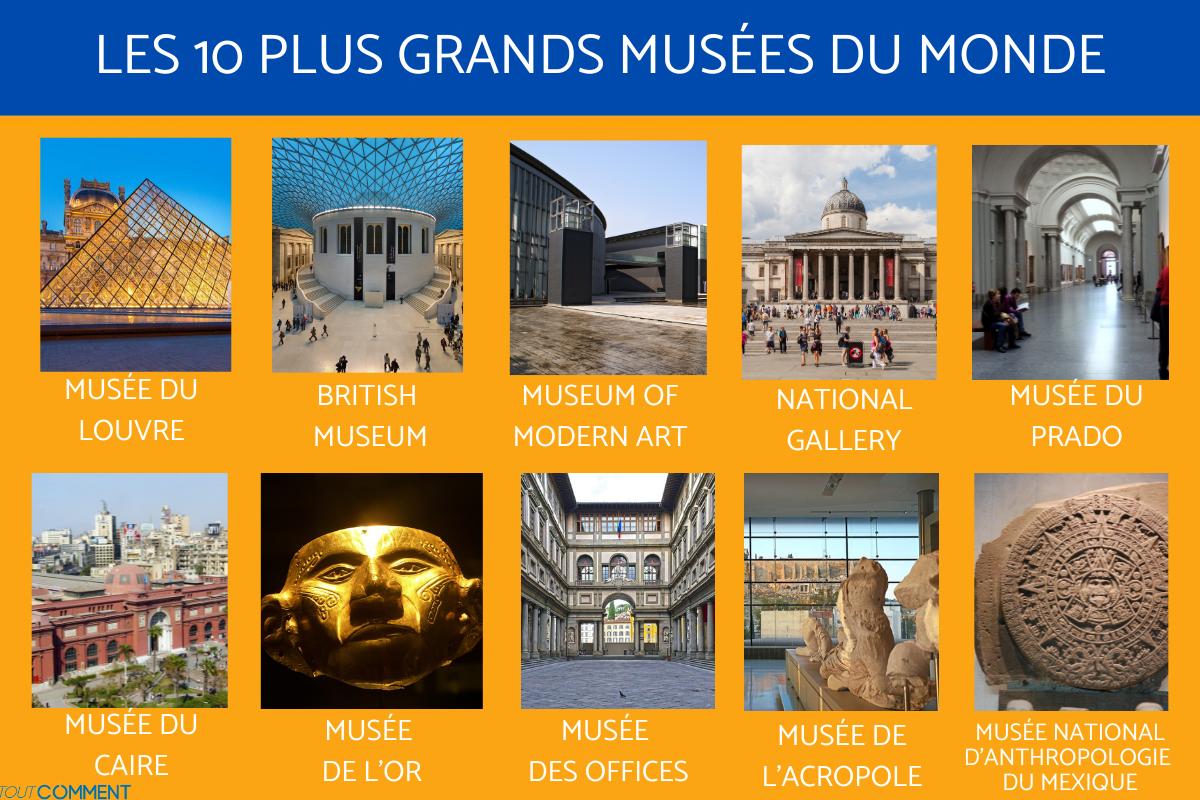 Les plus grands musées du monde
