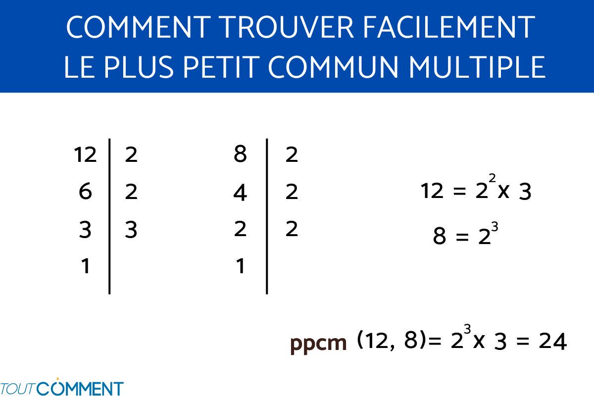 Plus petit commun multiple - Calcul du PPCM