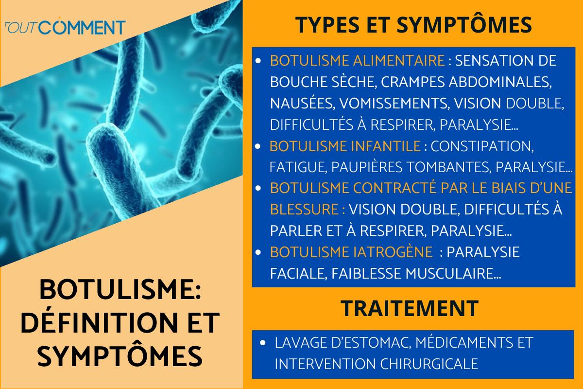 Botulisme : définition et symptômes