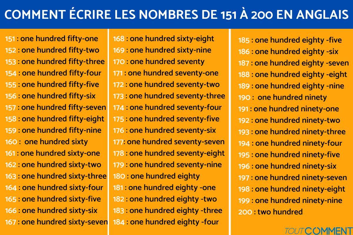 Comment écrire les nombres de 151 à 200 en anglais