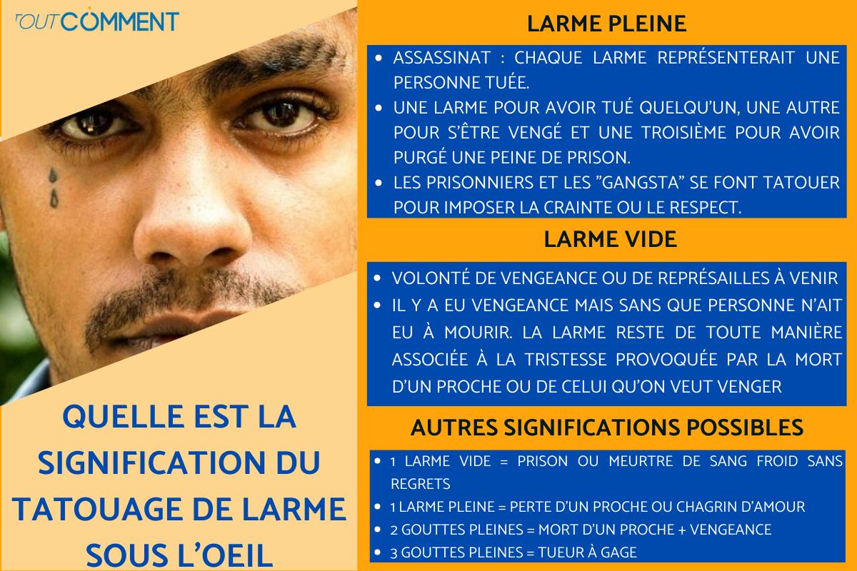 Quelle est la signification du tatouage de larme sous l'oeil