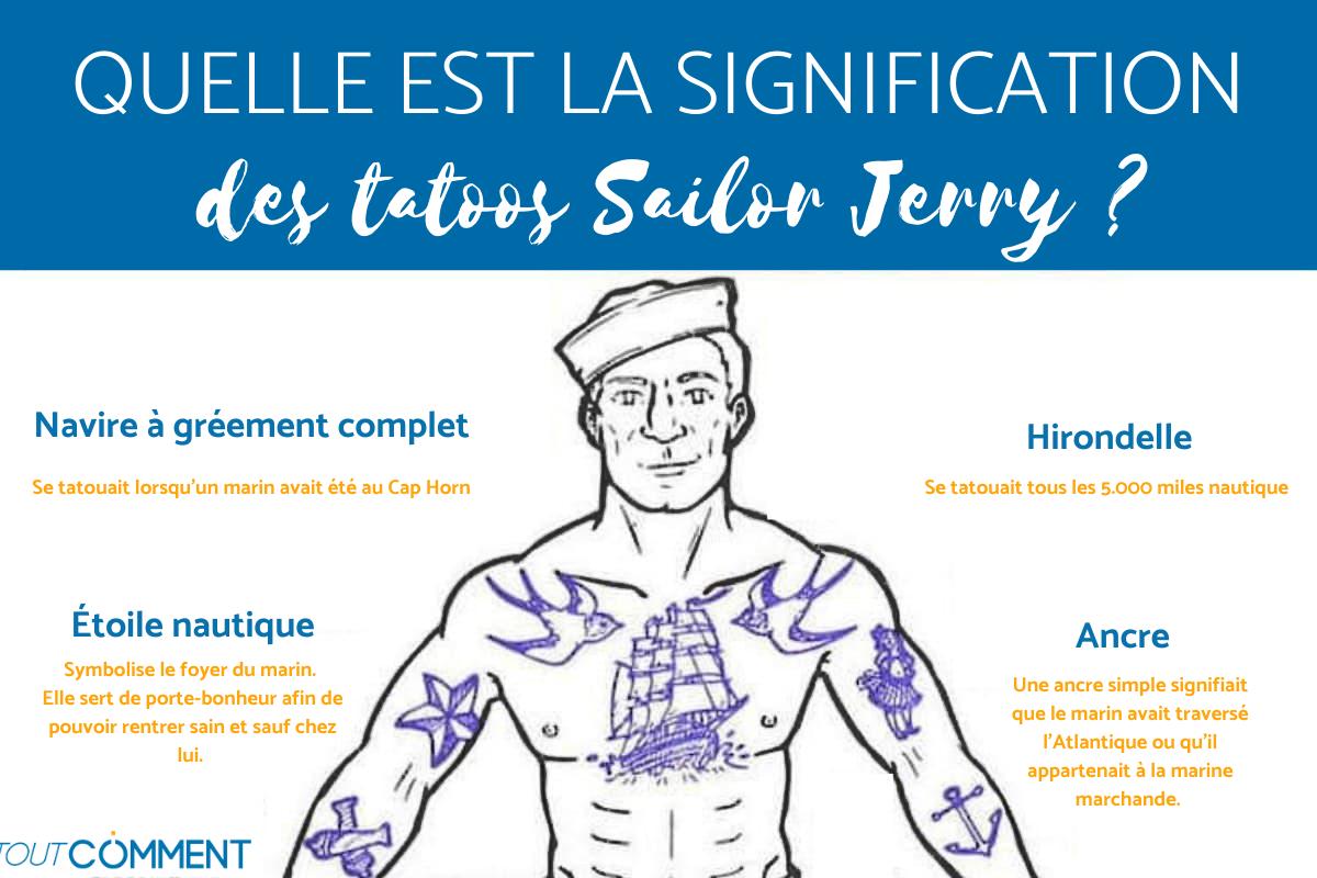 Signification des tatoos Sailor Jerry - Tatouage marin Old School