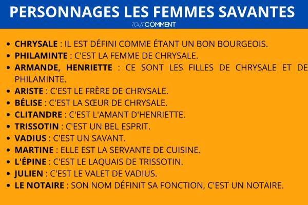 Résumé scène par scène Les femmes savantes - Molière - Quels sont les personnages de la pièce Les femmes savantes de Molière ?